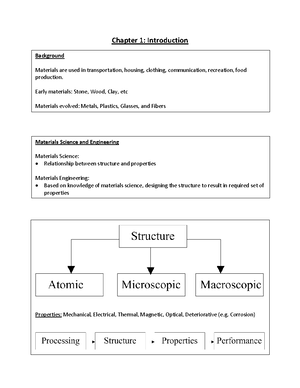 Exam3 Cheat Sheet - Summary Materials Science - Bonding Electrons ...