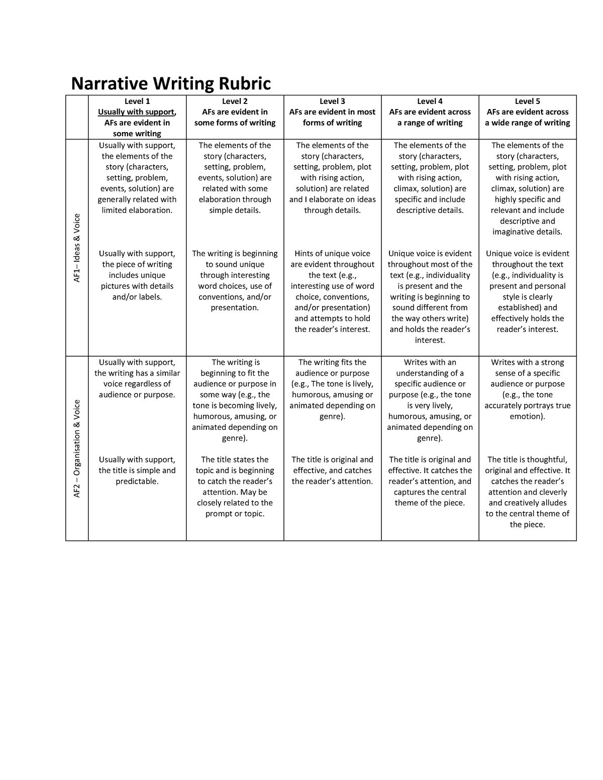 narrative-writing-rubric-3rd-grade