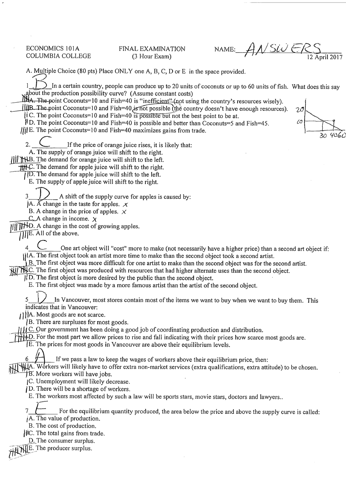 practice-final-exam-d-economics-iola-columbia-college-final