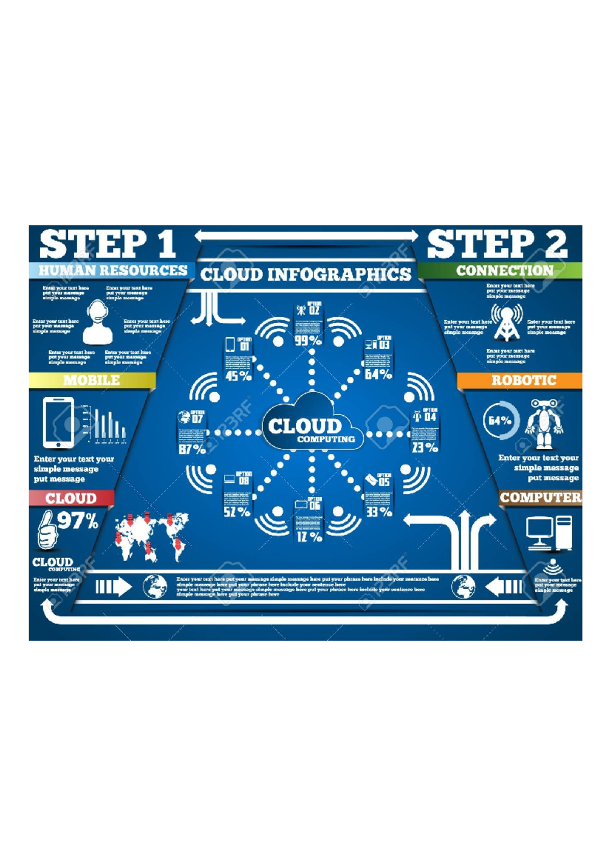 27826584 infografía cloud computing 2 - STEP 1 STEP 2 HUMAN RESOURCES ...