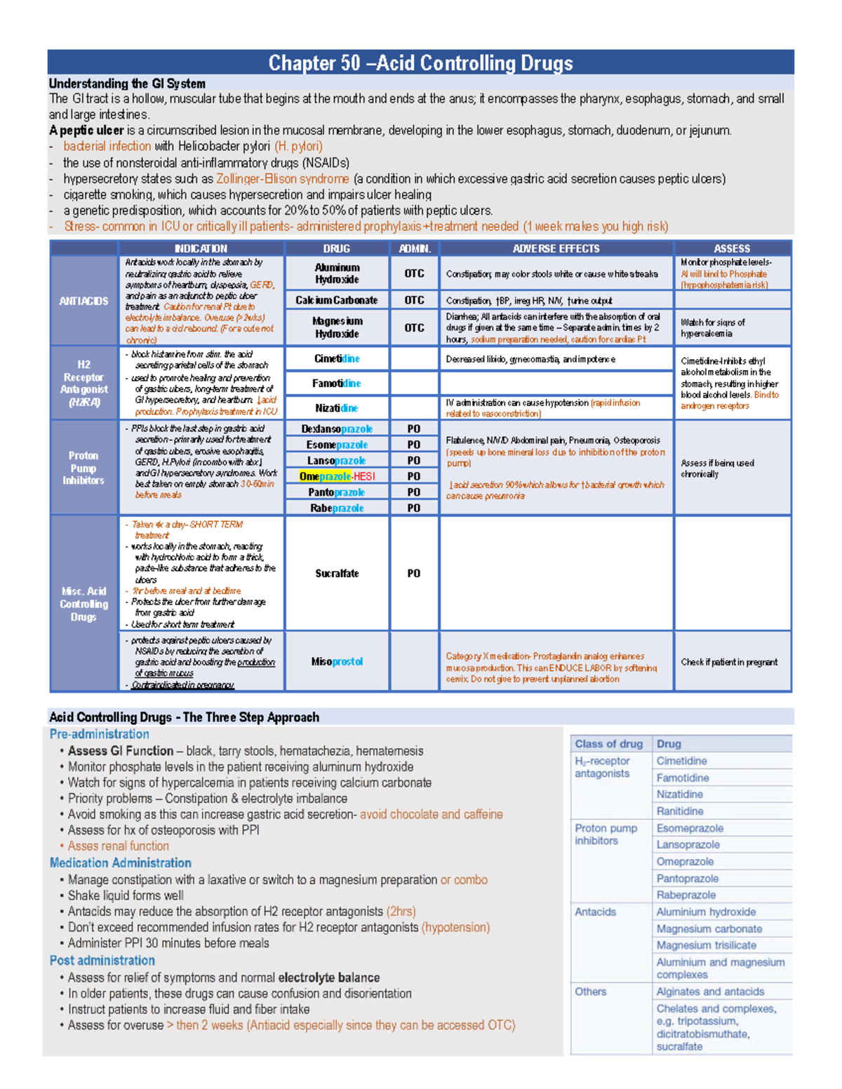 GI Drugs - Fall 2022 Exam 3 - Chapter 50 –Acid Controlling Drugs ...