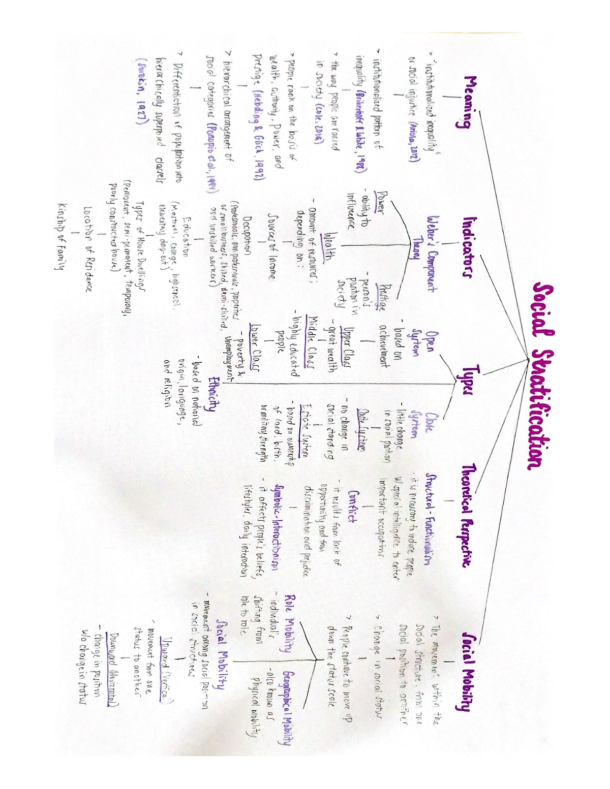 UCSP Q2 Module 9 - Social science - Studocu