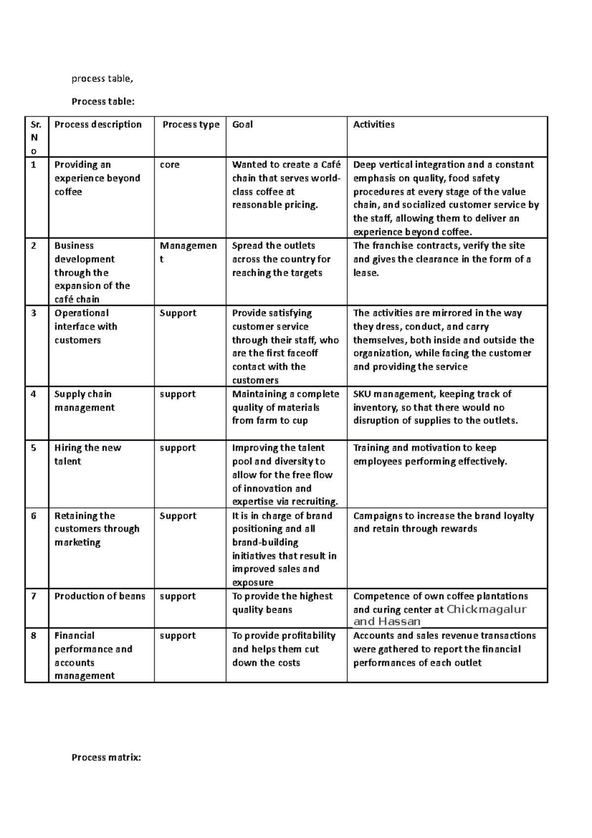 Process table, process matrix, events table, systems thinking - process ...