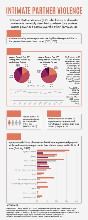 Chapter 8 Intimate Partner Abuse - CHAPTER 8: INTIMATE PARTNER ABUSE