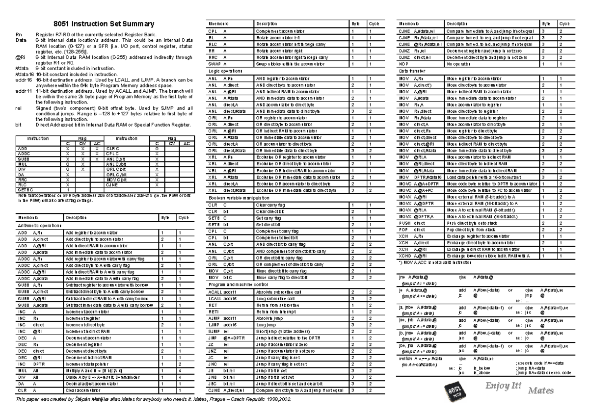 8051 Instruction SET Quick Reference CARD - 8051 Instruction Set ...