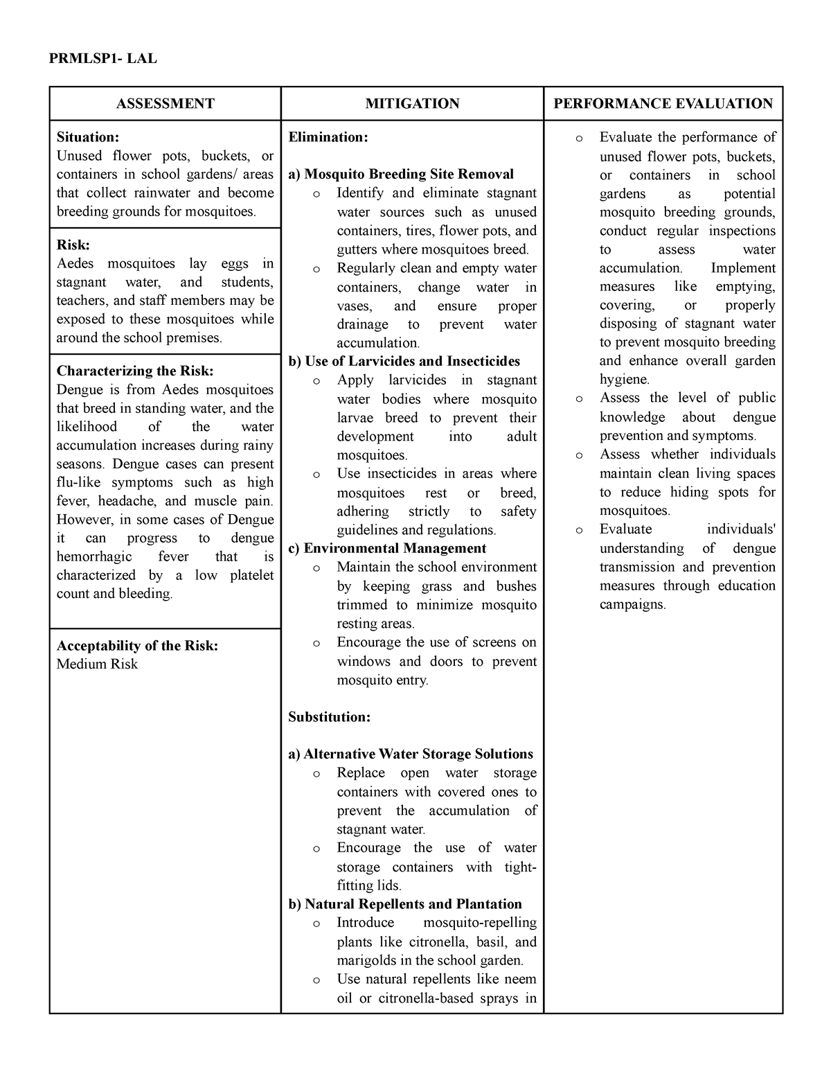 Prmlsp 1- Amp Model - Prmlsp1- Lal Assessment Mitigation Performance 