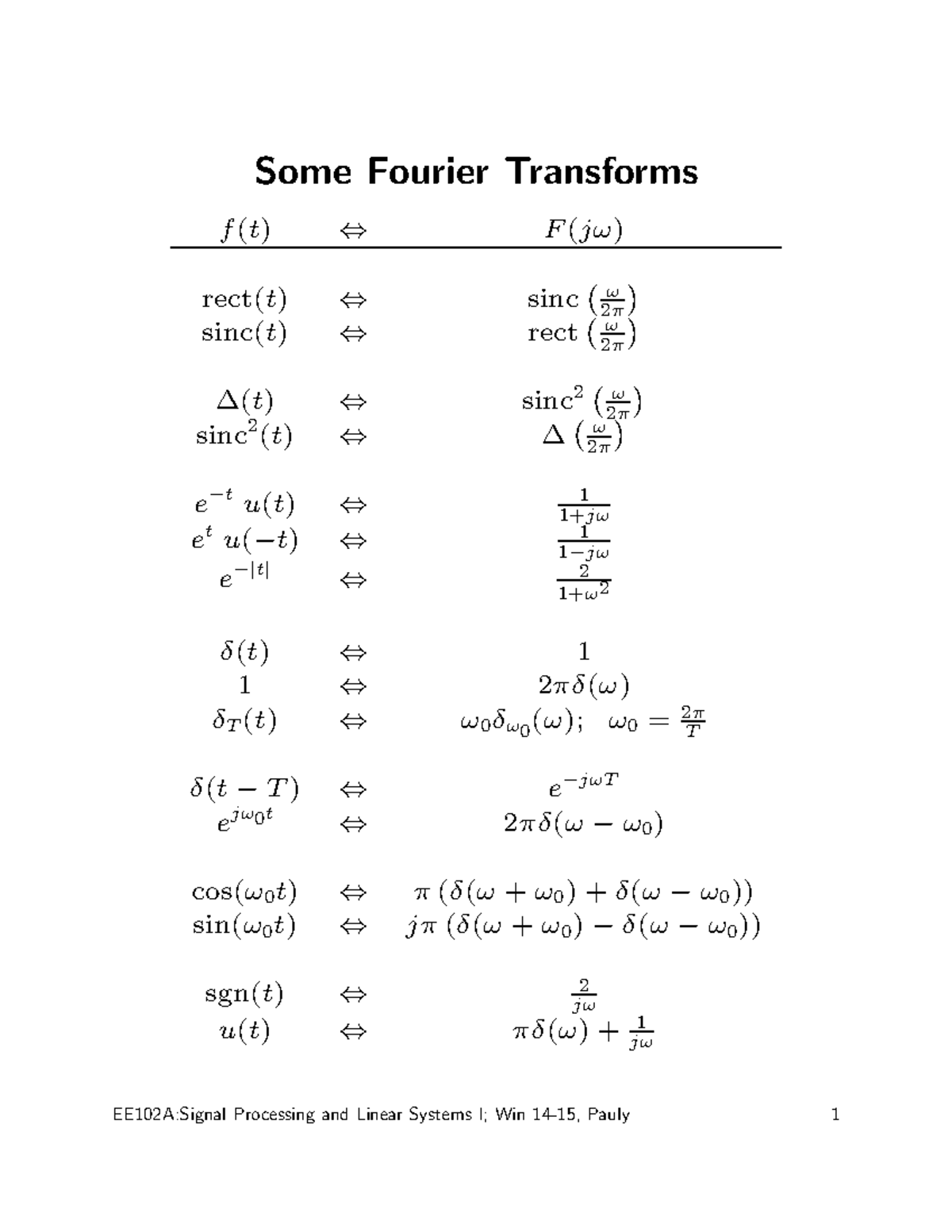 Some fourier transforms EE 102A Studocu