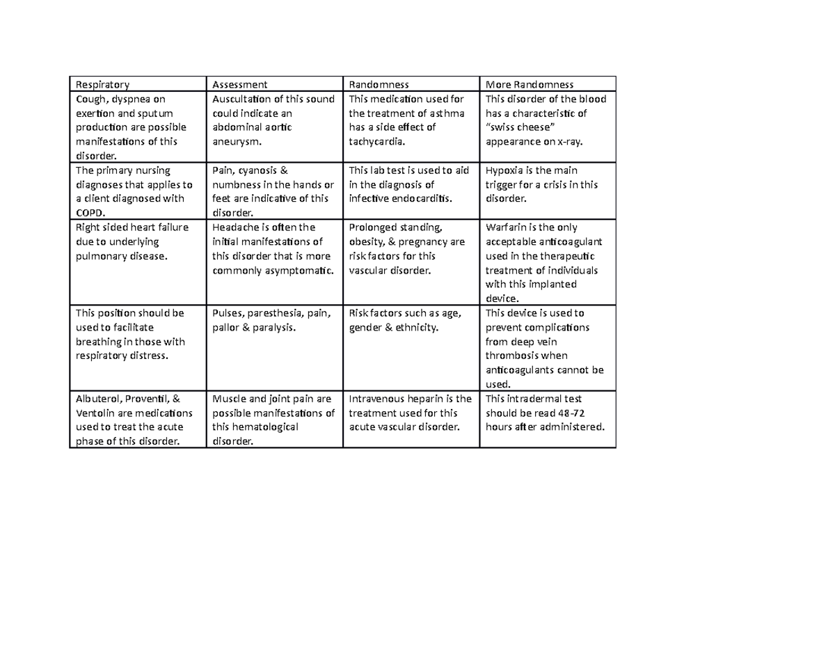 Jeopardy Table Two Respiratory Assessment Randomness More Randomness Cough Dyspnea On