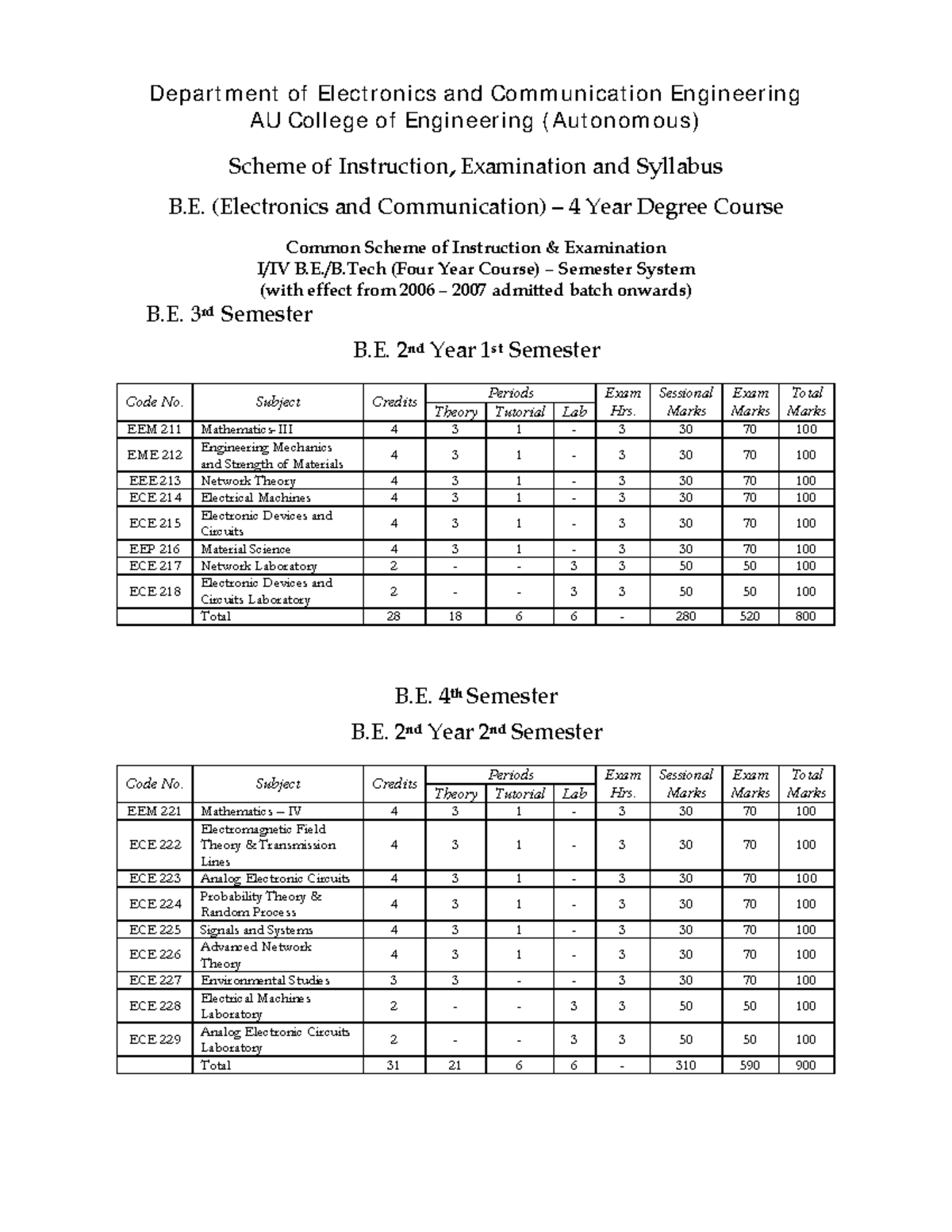 BTechSyllabus electronic communication engineering Depar t m ent