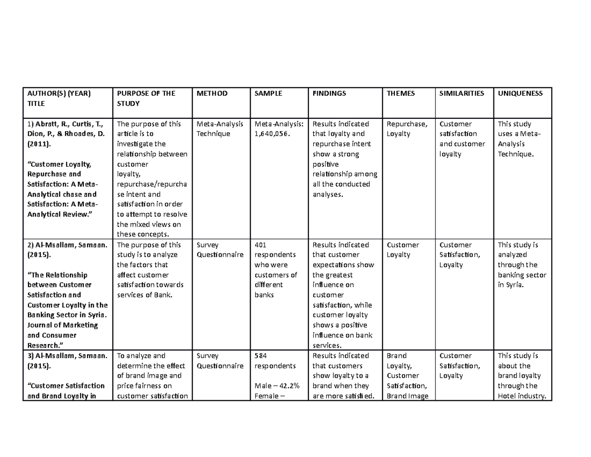 Literature Matrix Research Purposes on Feasibility Study AUTHOR(S