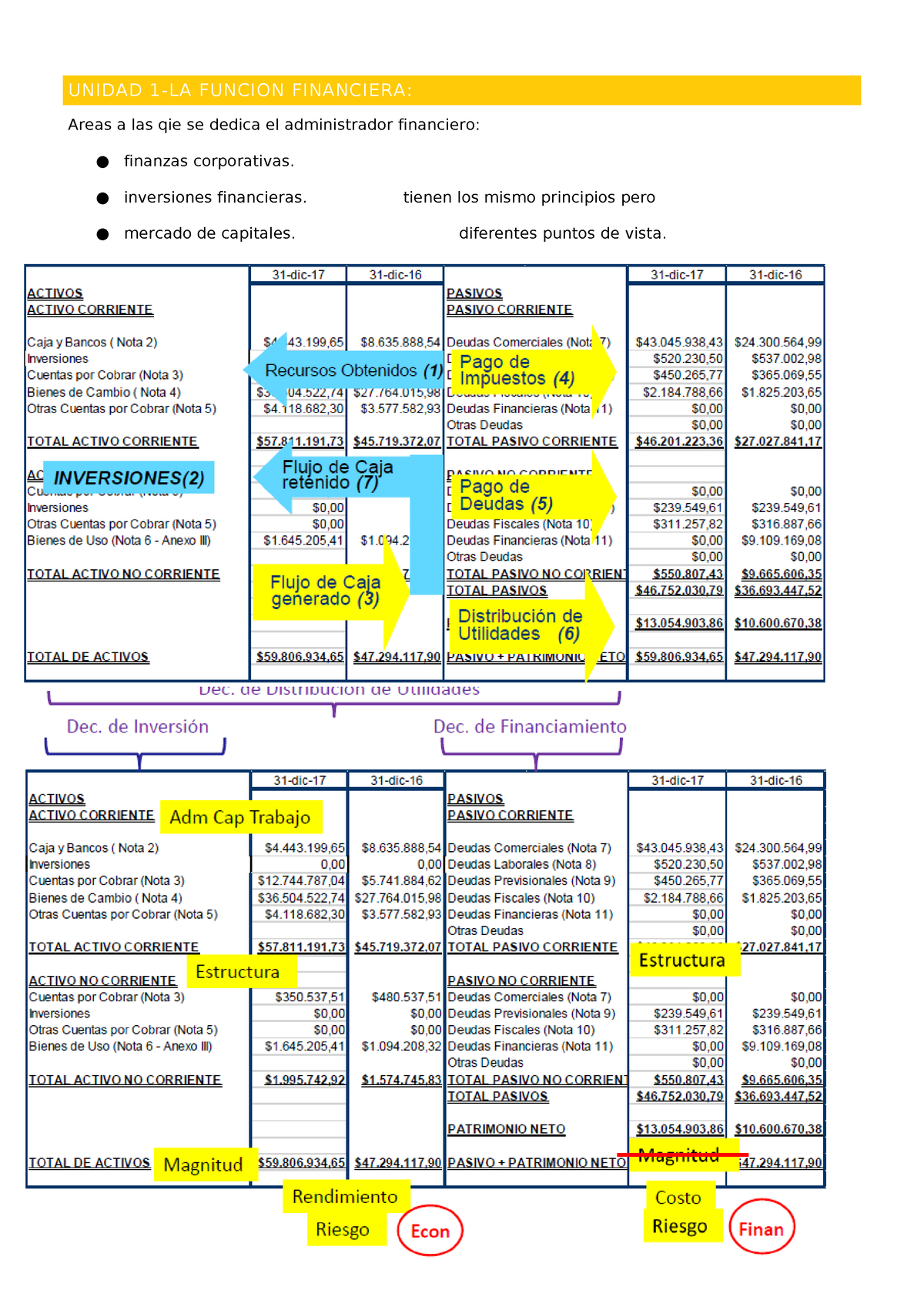 ADM. Financiera - Es El Compilado De Presentacion - UNIDAD 1-LA FUNCION ...