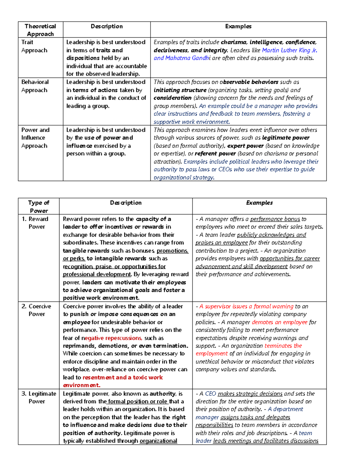 Chapter-12-Leadership - Theoretical Approach Description Examples Trait ...