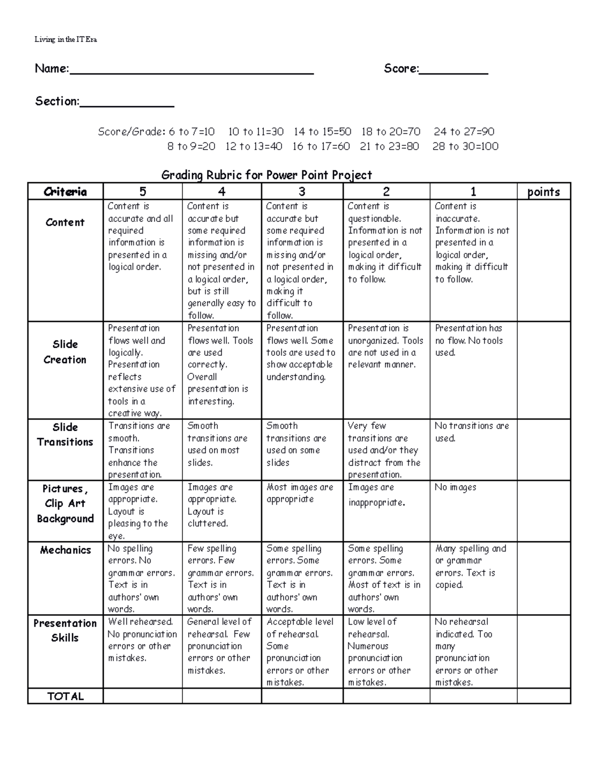 Final Requirements ERA - Living in the IT Era Name: Score: Section ...