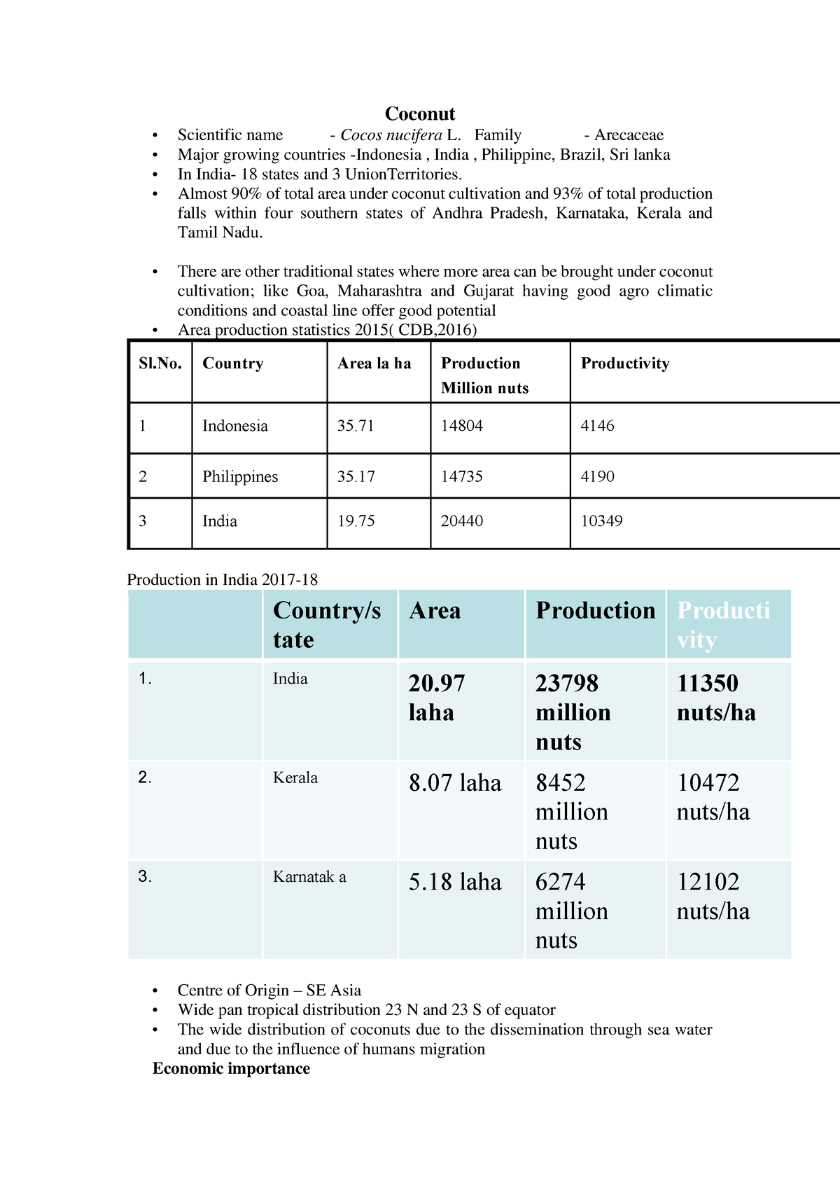 Coconut - Notes For B.sc(Hons)Ag Course- Horticultural Crops - Coconut ...