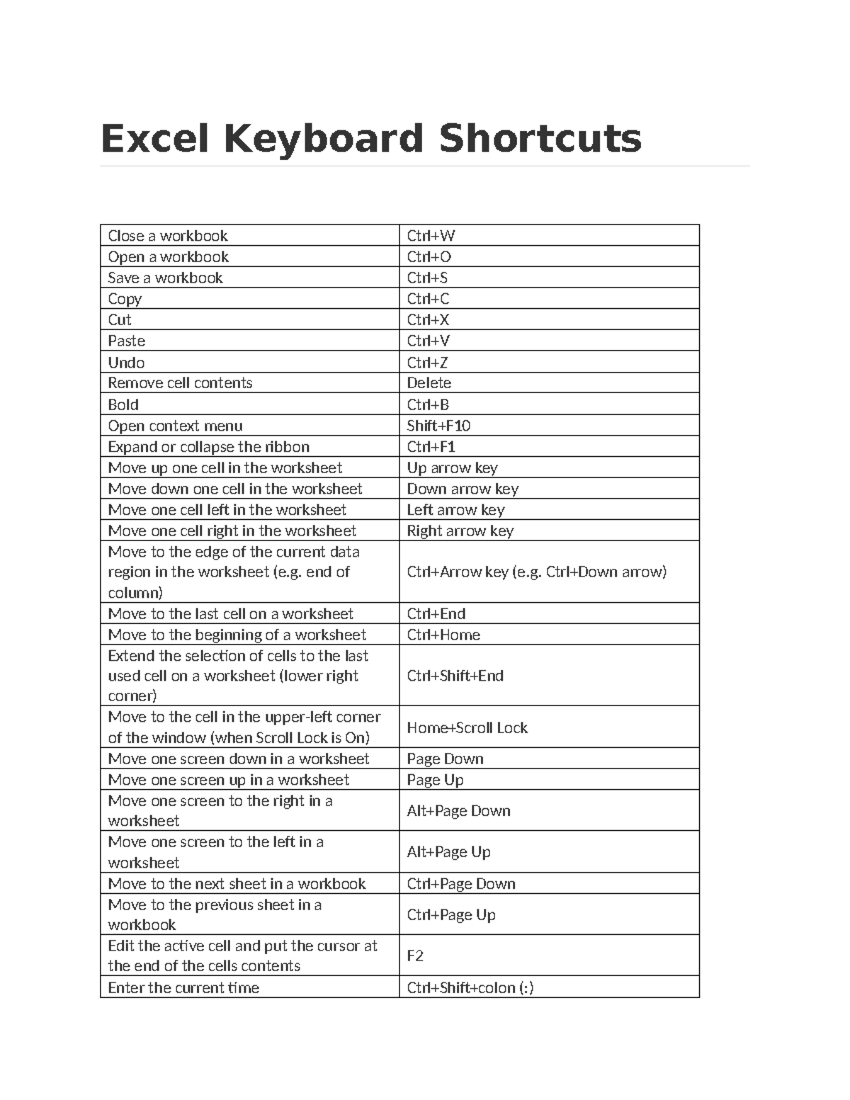 IBM Excel Beginner - ibm - Excel Keyboard Shortcuts Close a workbook ...