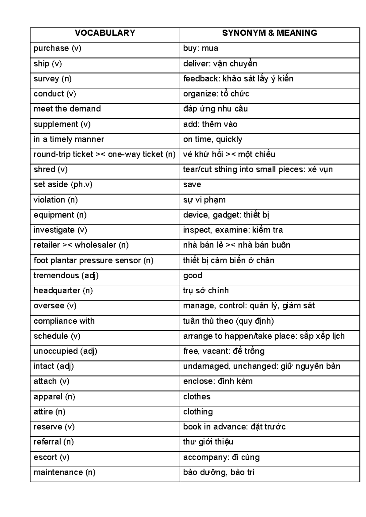 Từ vựng hi btvn VOCABULARY SYNONYM & MEANING purchase (v) buy mua