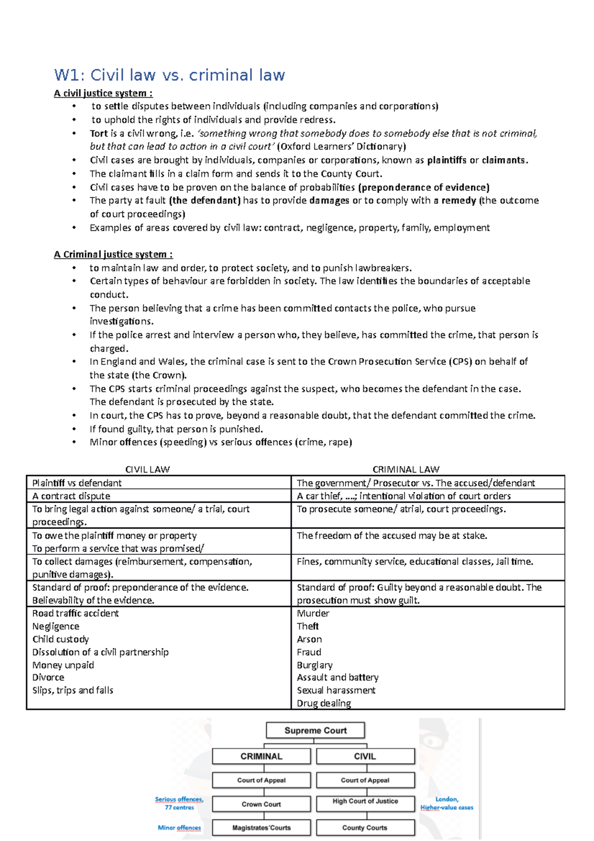 syst-me-juridique-anglais-fonctionnement-w1-civil-law-vs-criminal