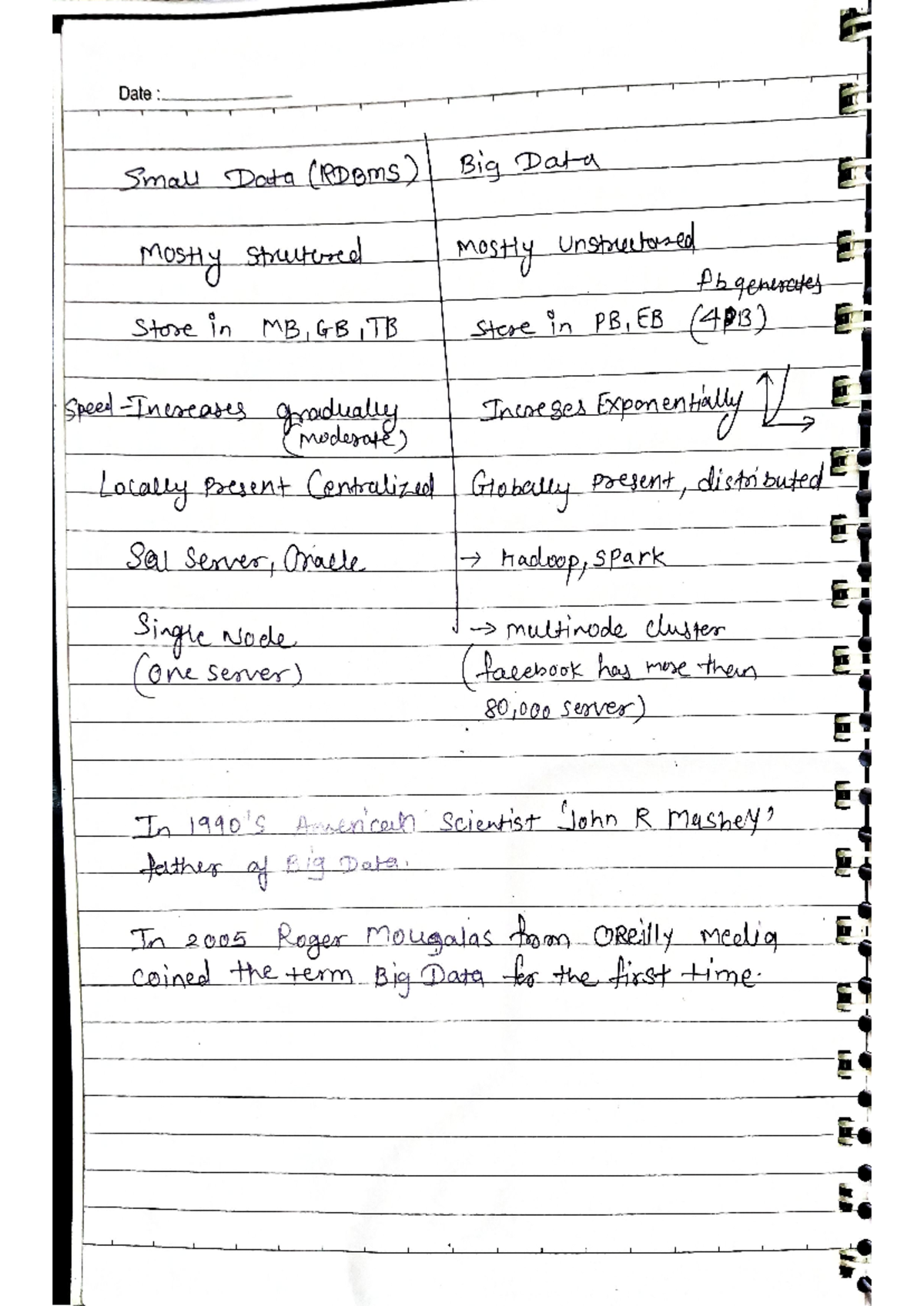 BDA Chapter 1 notes - Date : Small Data (RDBMS) Big Data Mostly ...