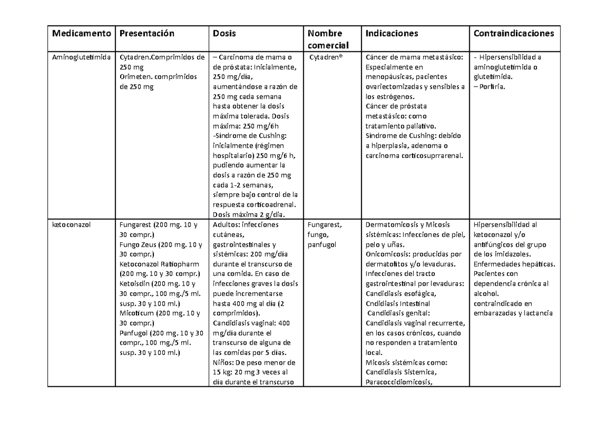 Medicamentos Que Corresponden Al Grupo 3