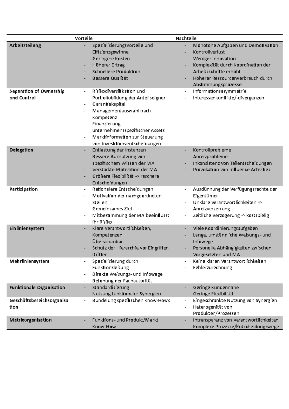 Vor Und Nachteile Der Arbeitsteilung Zusammenfassung Vor und Nachteile - Arbeitsteilung Separation of