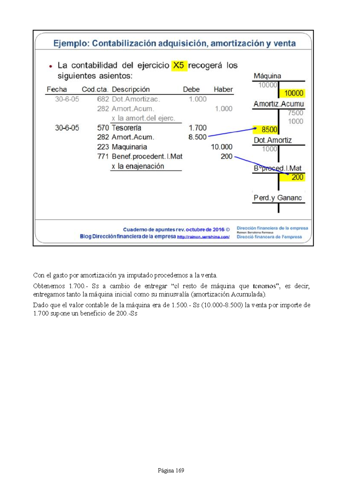 Cuaderno Contabilidad 160 179 Studocu