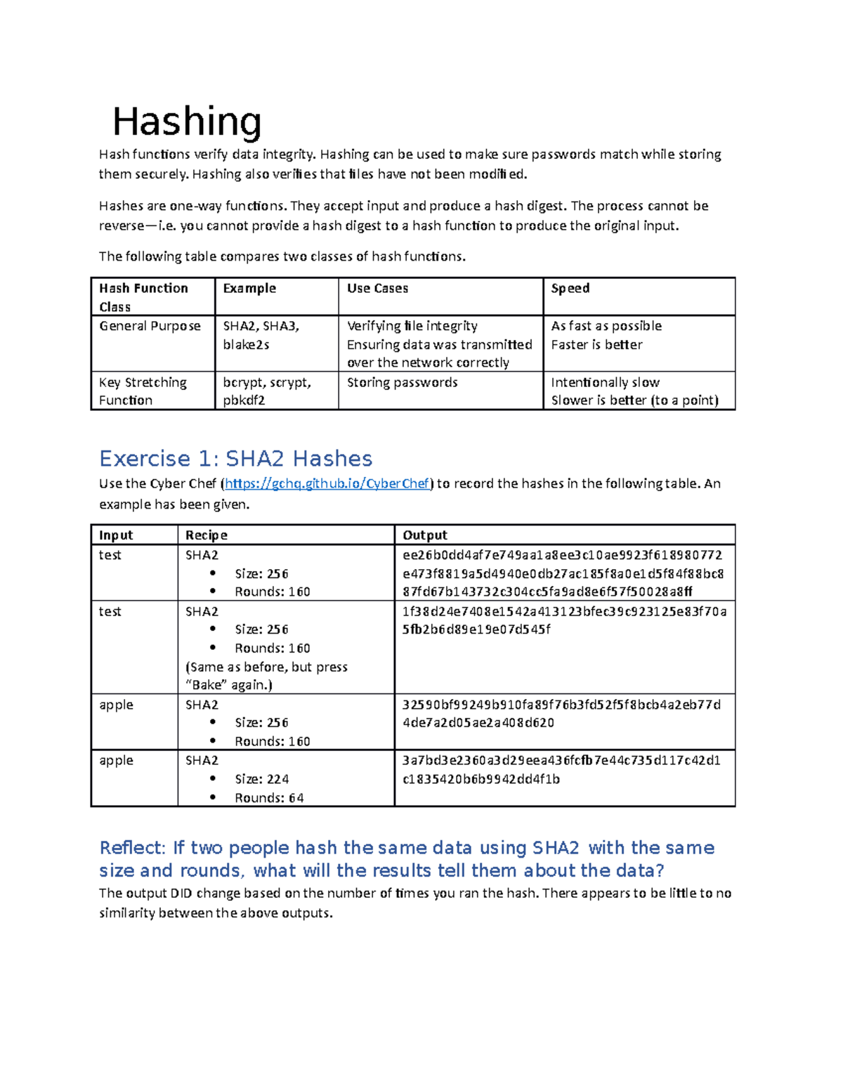 Hashing Data - Unit Notes. Took course with Professor Marquardson ...