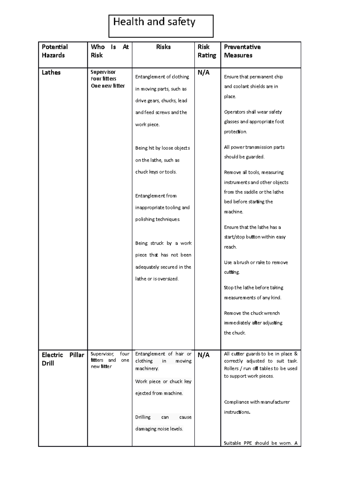 projects-potential-hazards-potential-hazards-who-is-at-risk-risks