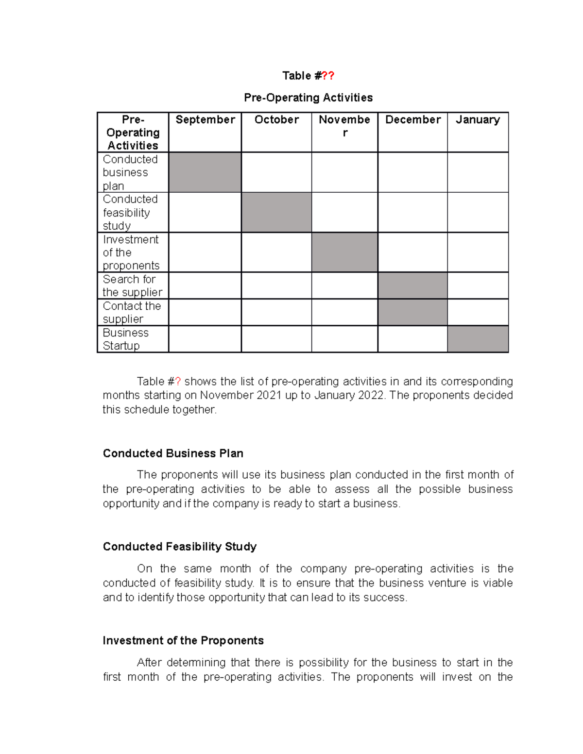 pre operating activities in business plan example