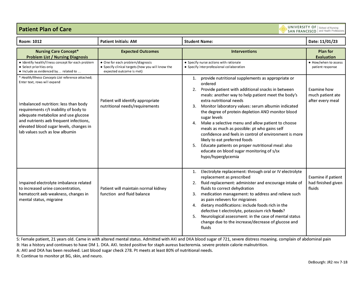 Pt care plan - Pt care plan with ND of Imbalanced nutrition and ...