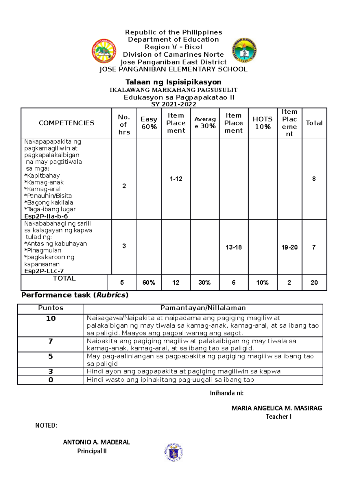 Q2 Esp Summative Test Week 1 8 With Tos Republic Of The Philippines Department Of Education