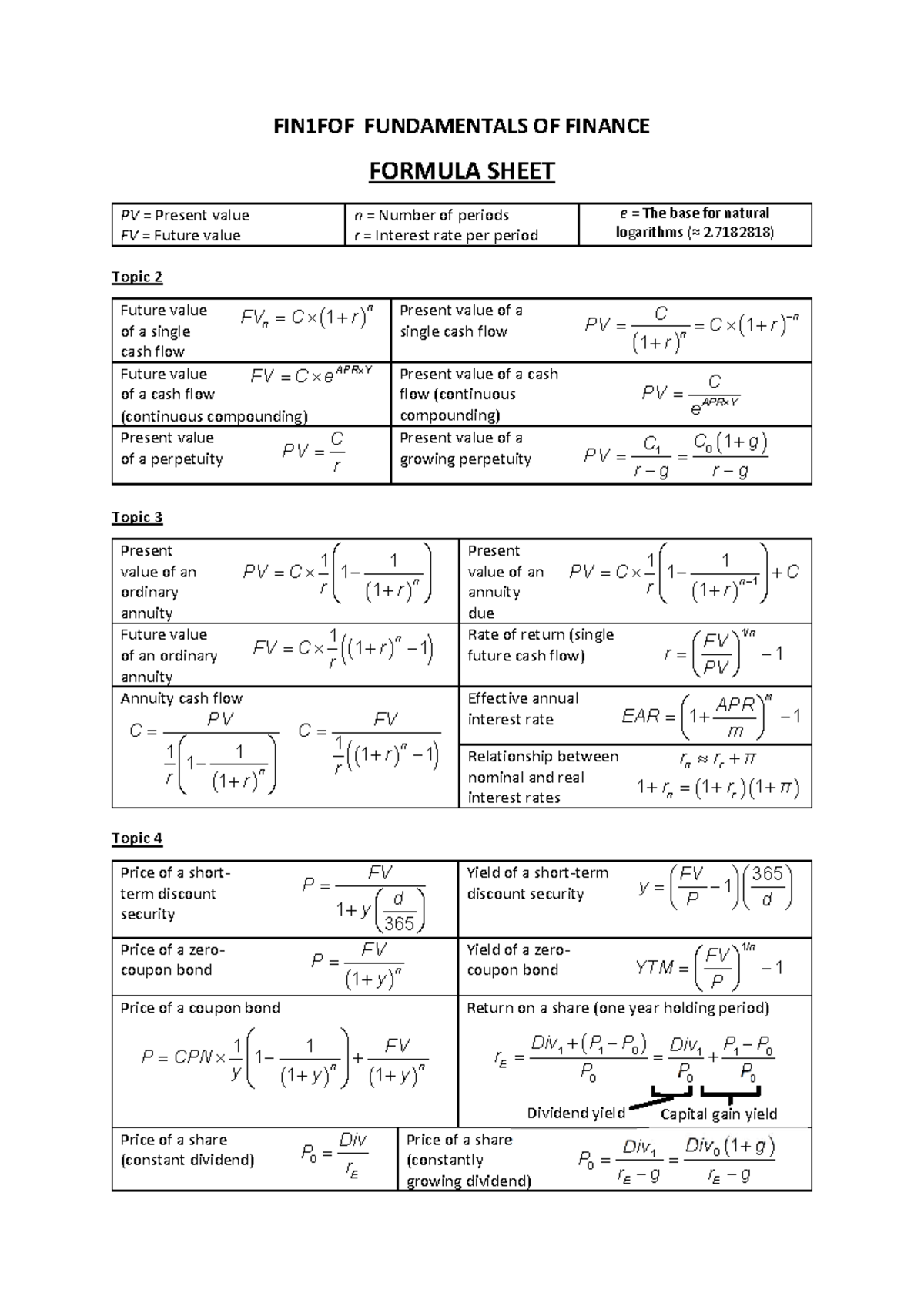 FOF Formula Sheet - FIN1FOF FUNDAMENTALS OF FINANCE FORMULA SHEET PV ...