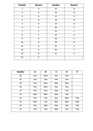 MCQ remove one - Remove MCQ revision For Dentistry lev : 3 By : Dr ...