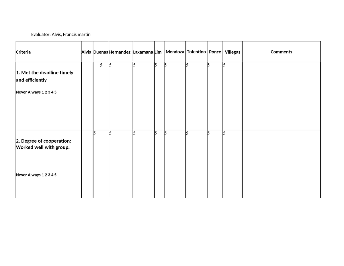 Peer-eval - peer eval - Evaluator: Alvis, Francis martin Criteria Alvis ...