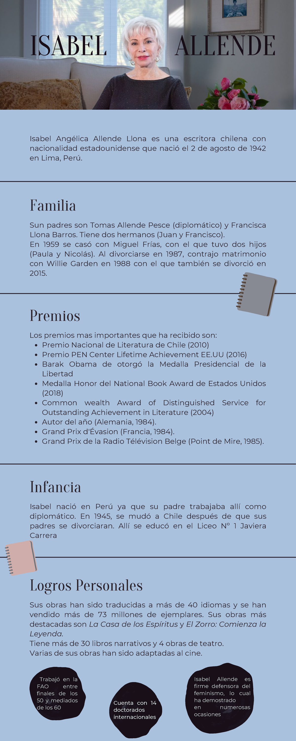 Isabel Allende Biografía Infografia - Isabel Angélica Allende Llona Es ...