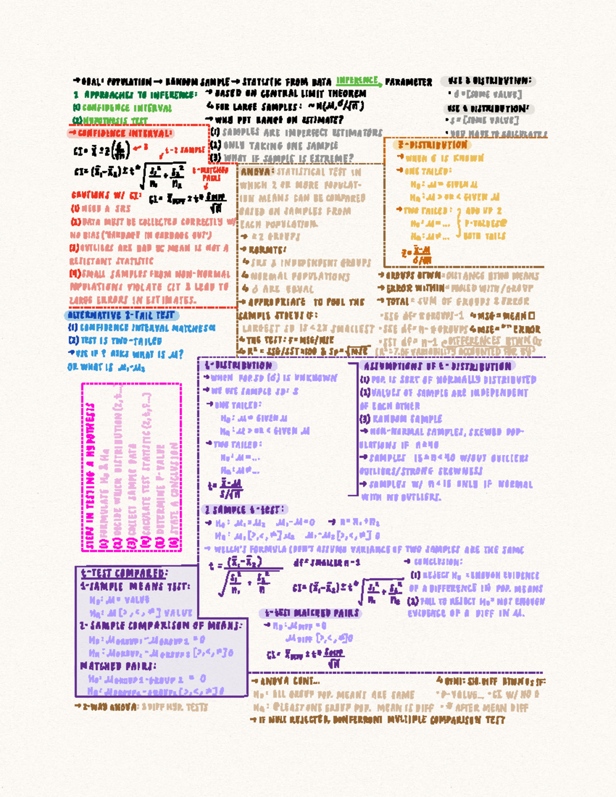 Final Exam Review - GOAL POPULATION RANDOM SAMPLE STATISTICFROMDATA ...