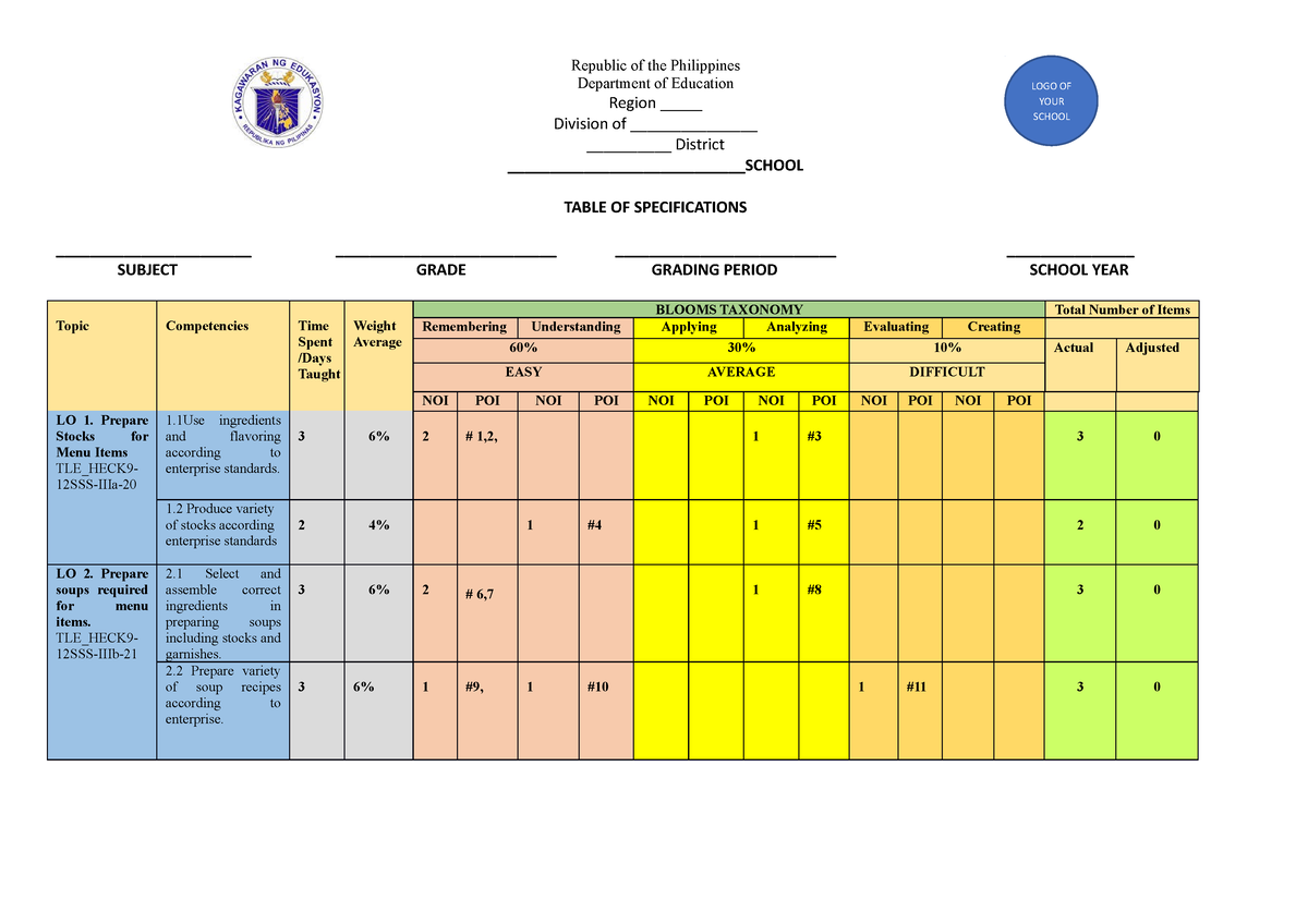 Cookery 10 TOS - table of specification - Republic of the Philippines ...