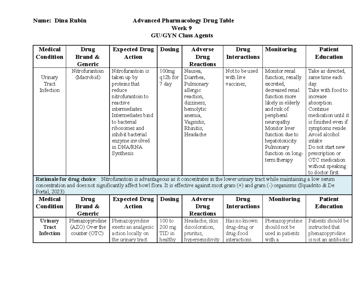GU Knowledge Check Chart - Week 9 GU/GYN Class Agents Medical Condition ...