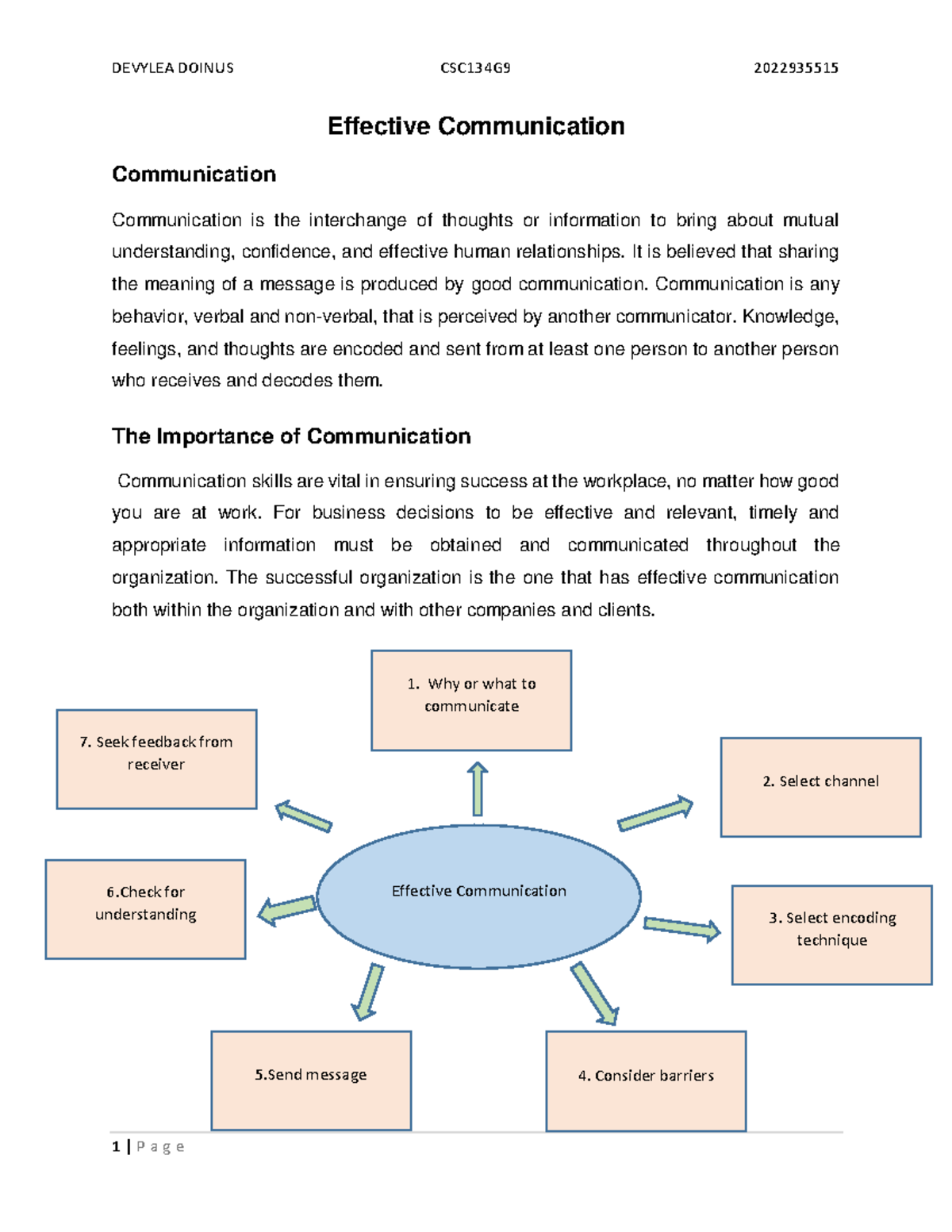 Exercise 2 (CSC134G9) DD - DEVYLEA DOINUS CSC134G9 2022935515 1 | P a g ...