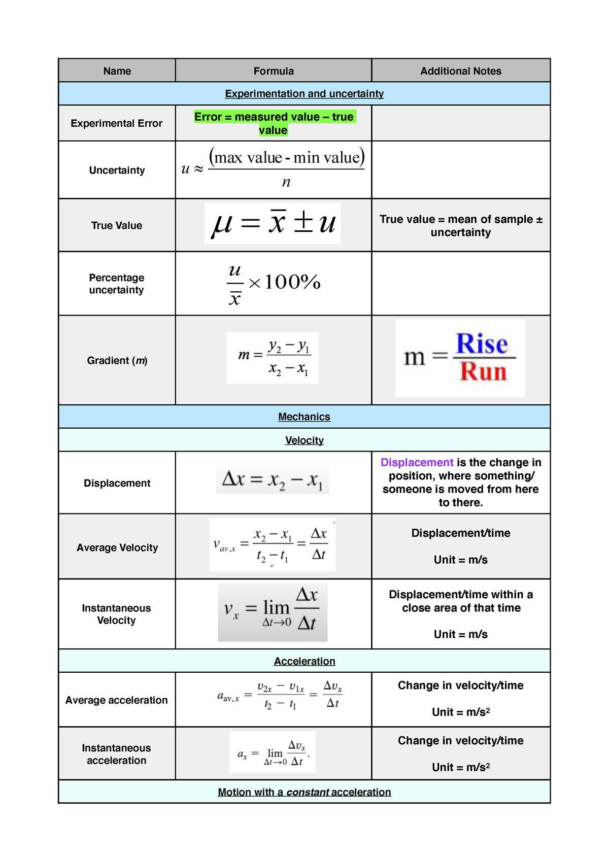 Physics Formulas Experimentation And Uncertainty Experimental Error 