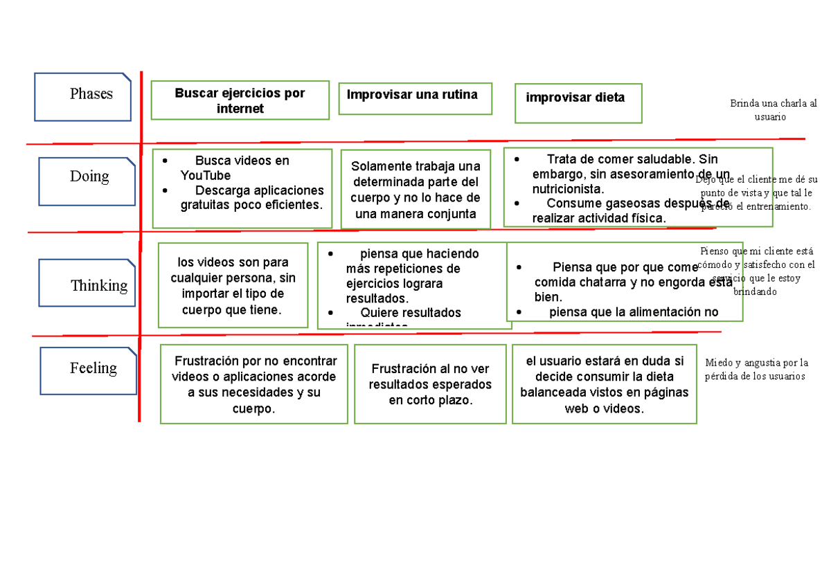 Phases - daf safsaf s saf - Phases Doing Thinking Feeling Buscar ...