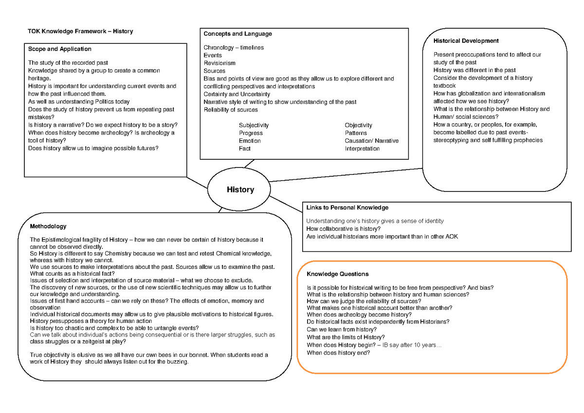 TOK Knowledge Framework history-1 - TOK Knowledge Framework – History ...