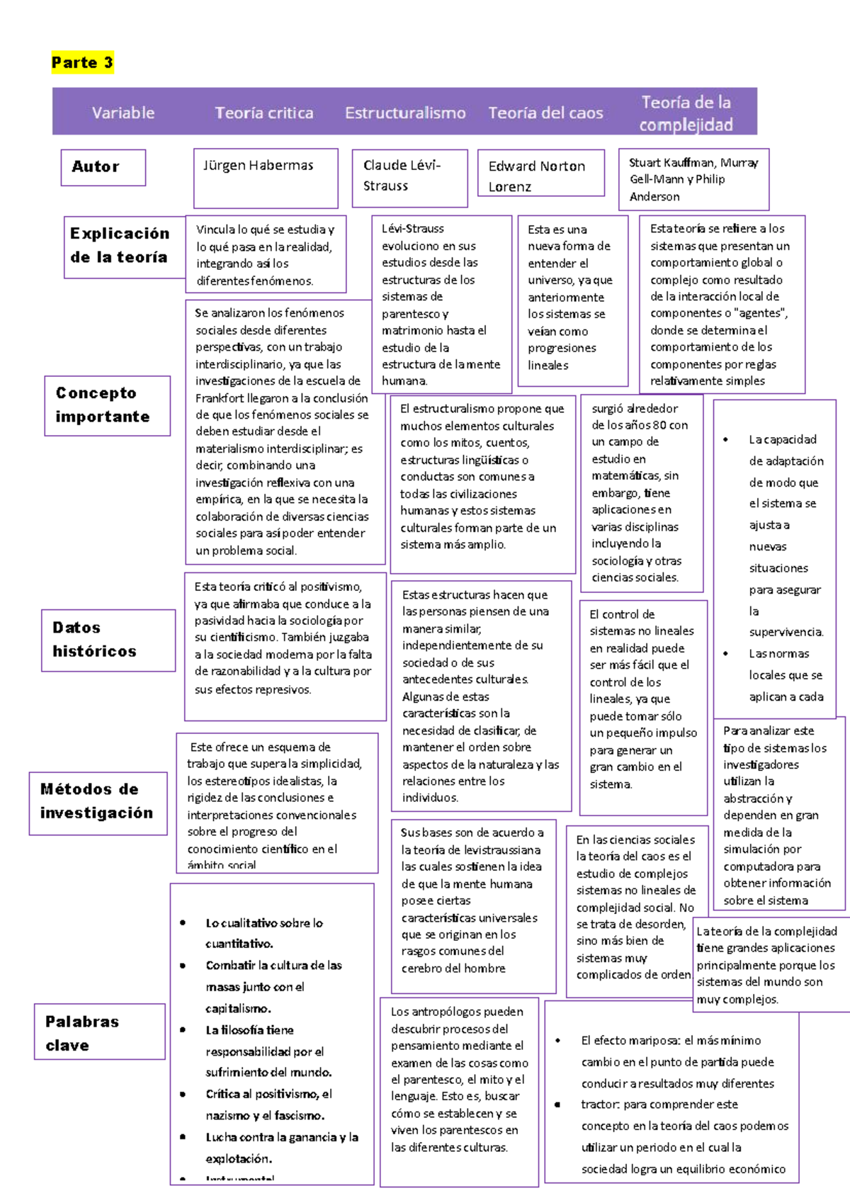 Actividad 9 el ser humano en sociedad 2do semestre - Ser Humano en ...