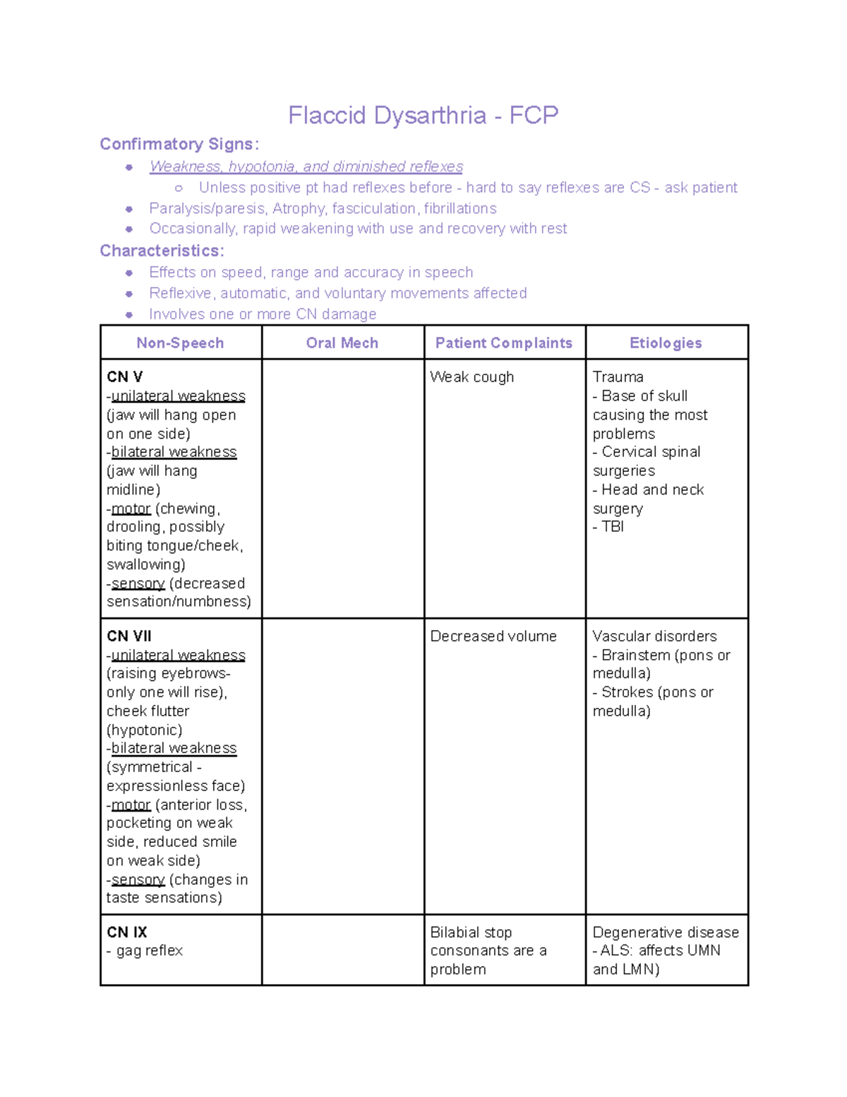 Dysarthria Charts - Flaccid Dysarthria - FCP Confirmatory Signs ...