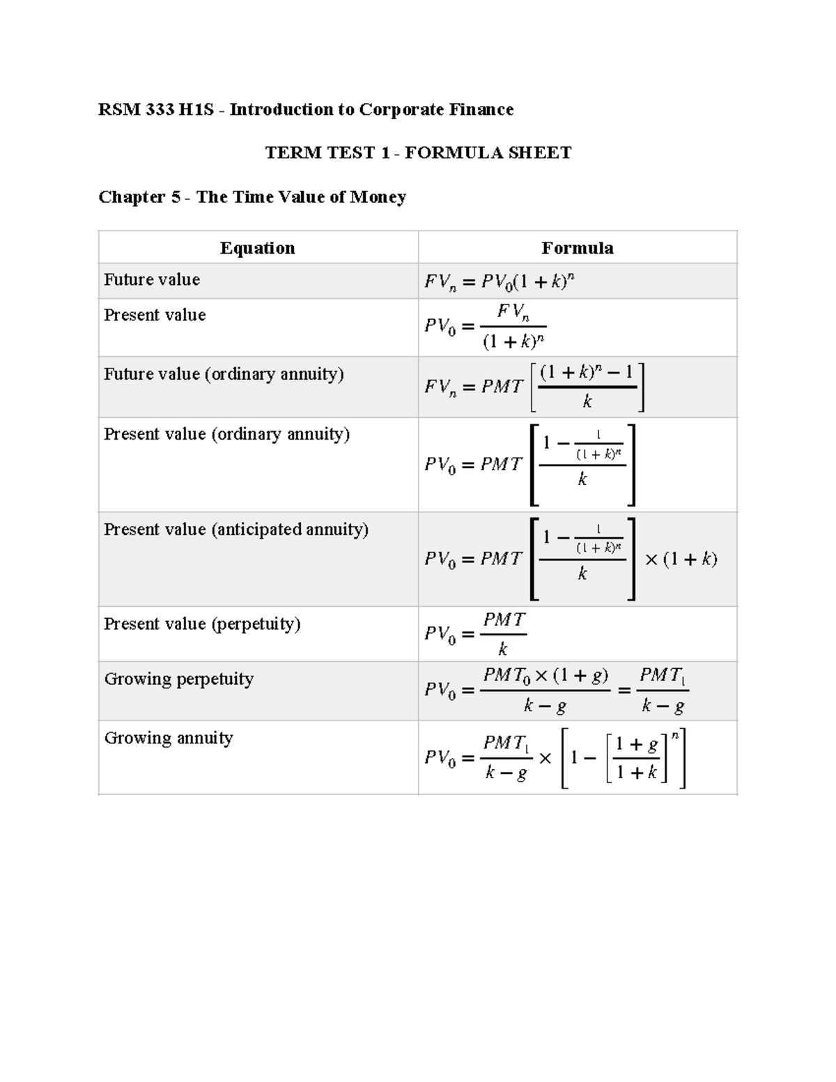 term-test-2-formula-sheet-rsm-h1s-introduction-to-corporate-finance