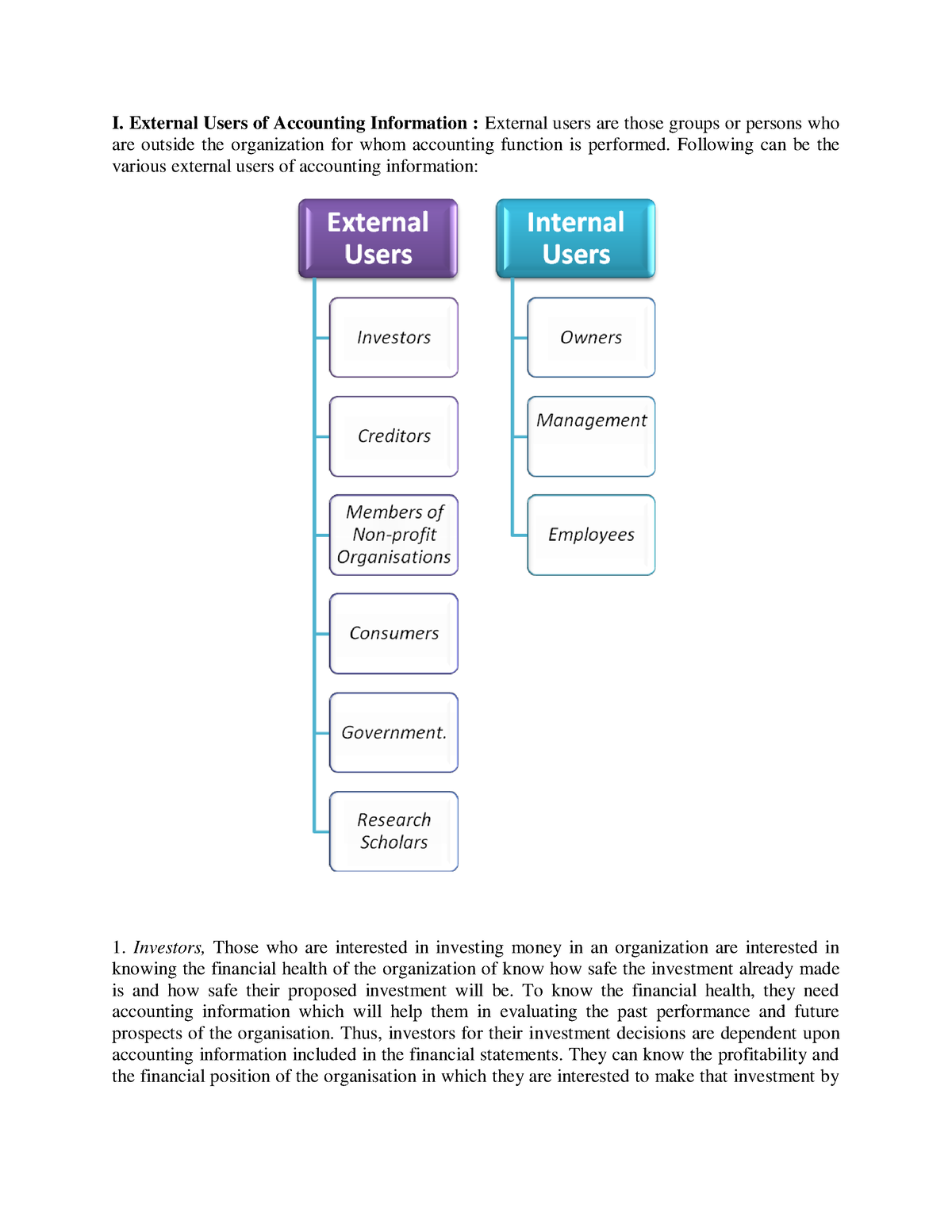 financial-accounting-and-analysis-21-40-i-external-users-of