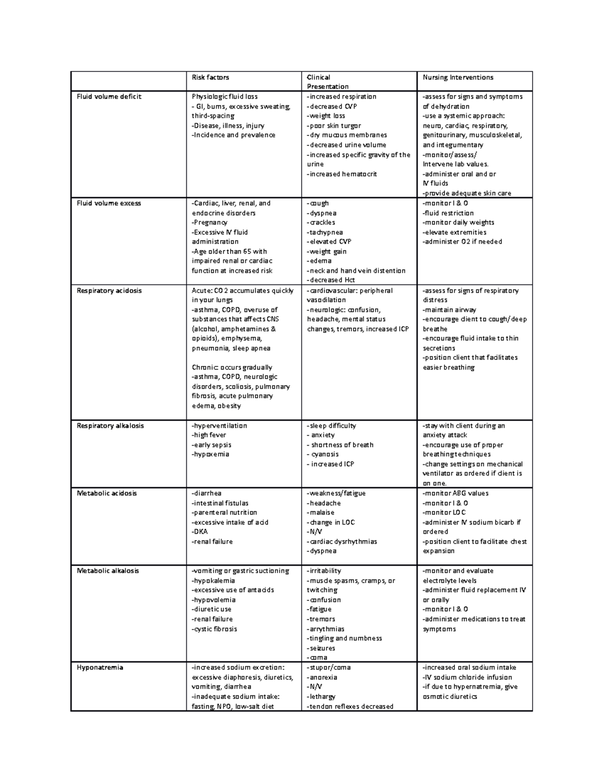 Week 1 Objectives - Risk factors Clinical Presentation Nursing ...