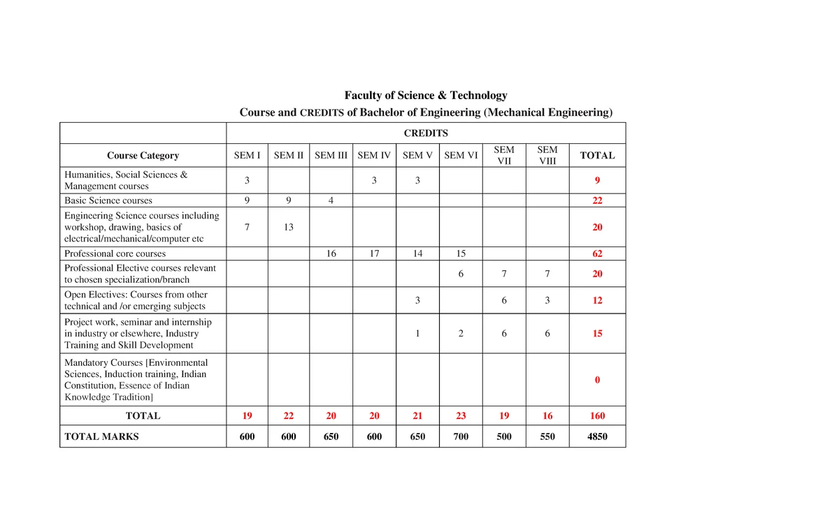 Sepm 3 unit - sepm unit 3 notes - Basics of Software Design In the ...