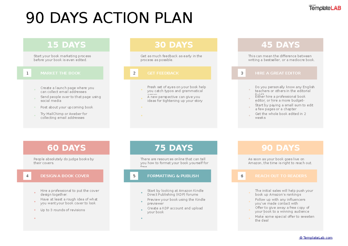 90 Days Action Plan Template Template Lab - 90 DAYS ACTION PLAN 15 DAYS ...