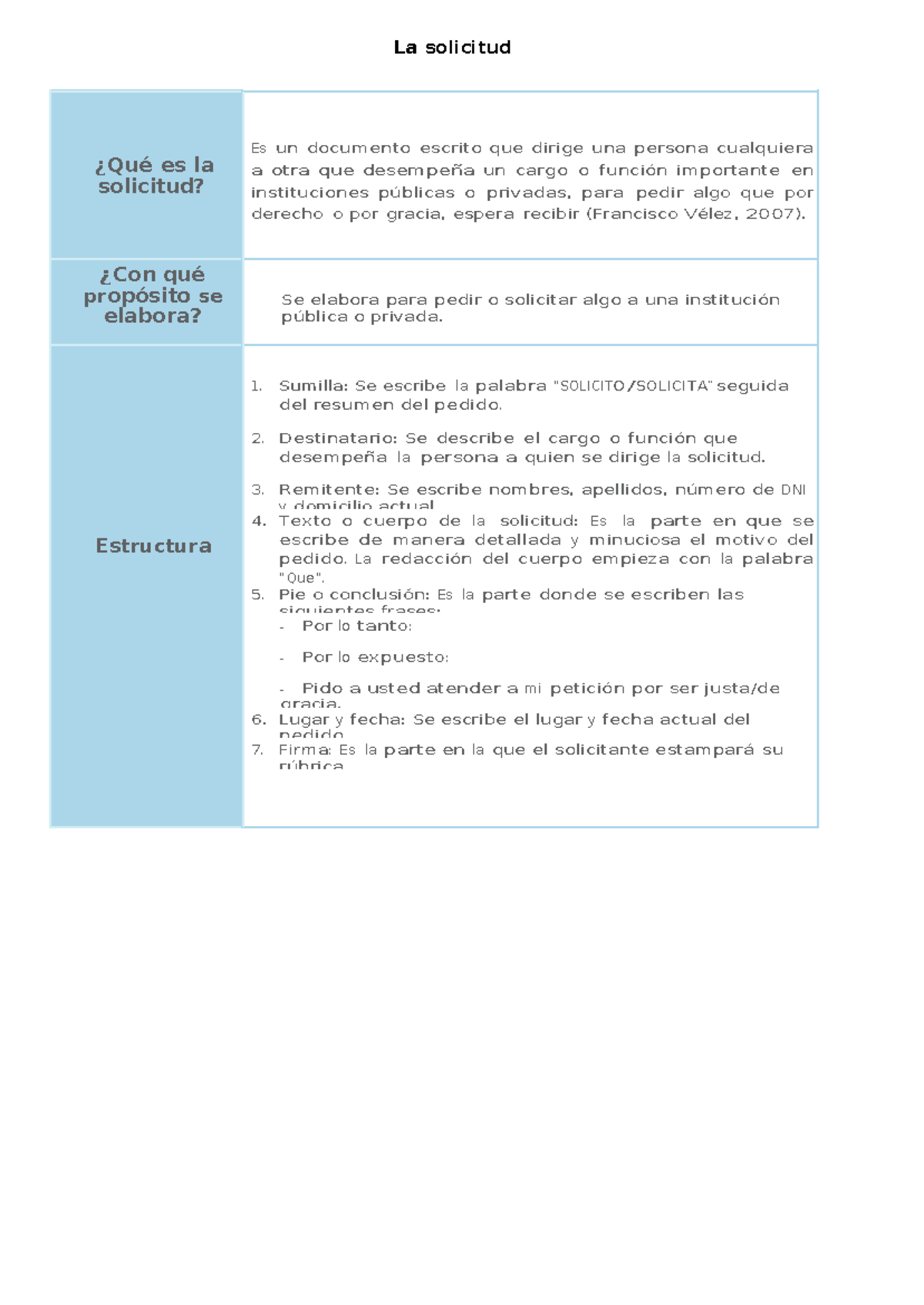 La solicitud estructura - La solicitud ¿Qué es la Es un documento ...