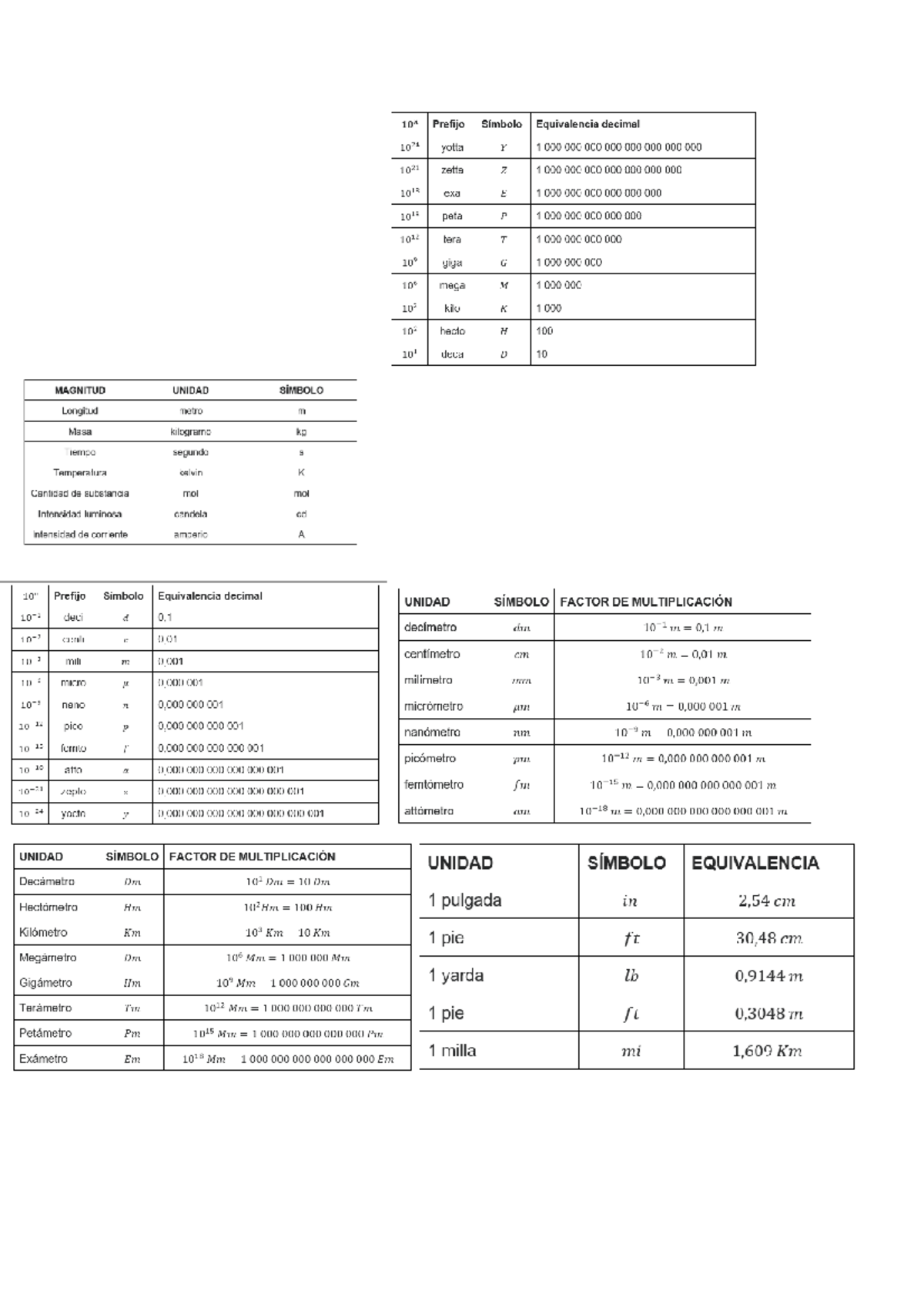 Conversión - Medidas De Conversion - Fundamentos Matemáticos - Studocu